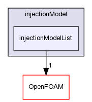 src/regionModels/surfaceFilmModels/submodels/kinematic/injectionModel/injectionModelList