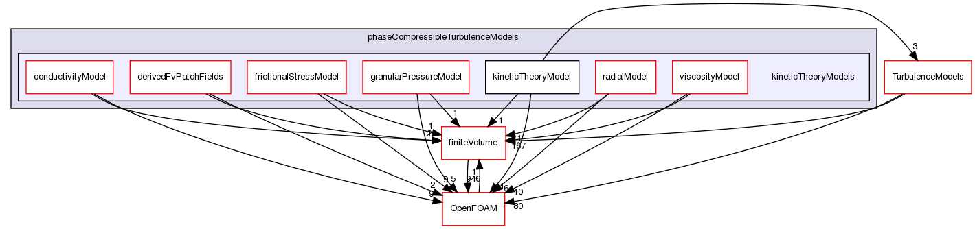 src/phaseSystemModels/twoPhaseEuler/phaseCompressibleTurbulenceModels/kineticTheoryModels