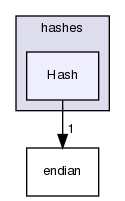 src/OpenFOAM/primitives/hashes/Hash