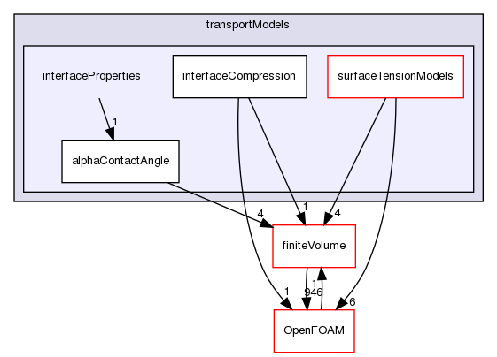 src/transportModels/interfaceProperties