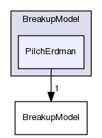 src/lagrangian/spray/submodels/BreakupModel/PilchErdman