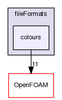src/fileFormats/colours