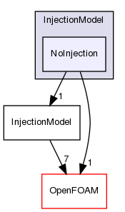 src/lagrangian/intermediate/submodels/Kinematic/InjectionModel/NoInjection