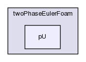 applications/solvers/multiphase/twoPhaseEulerFoam/pU