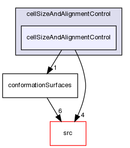 applications/utilities/mesh/generation/foamyMesh/conformalVoronoiMesh/cellShapeControl/cellSizeAndAlignmentControl/cellSizeAndAlignmentControl