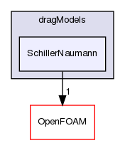 src/phaseSystemModels/multiphaseEuler/multiphaseSystem/interfacialModels/dragModels/SchillerNaumann