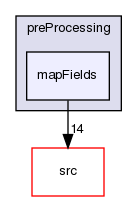 applications/utilities/preProcessing/mapFields