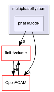 src/phaseSystemModels/multiphaseEuler/multiphaseSystem/phaseModel