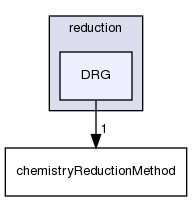 src/thermophysicalModels/chemistryModel/chemistryModel/TDACChemistryModel/reduction/DRG