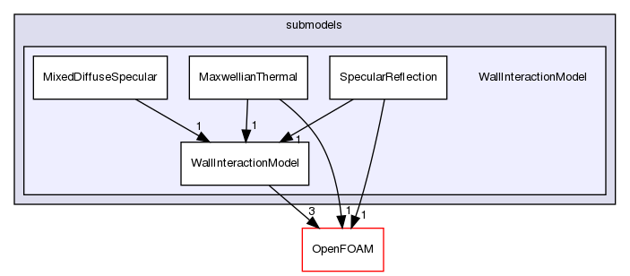 src/lagrangian/DSMC/submodels/WallInteractionModel
