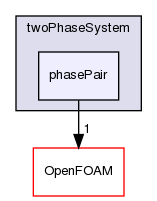 src/phaseSystemModels/twoPhaseEuler/twoPhaseSystem/phasePair