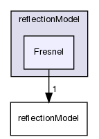 applications/solvers/multiphase/icoReactingMultiphaseInterFoam/laserDTRM/reflectionModel/Fresnel