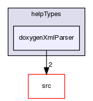 applications/utilities/miscellaneous/foamHelp/helpTypes/doxygenXmlParser