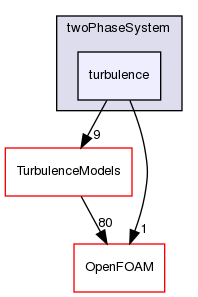 src/phaseSystemModels/twoPhaseEuler/twoPhaseSystem/turbulence