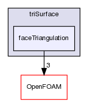 src/meshTools/triSurface/faceTriangulation