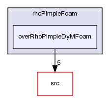 applications/solvers/compressible/rhoPimpleFoam/overRhoPimpleDyMFoam