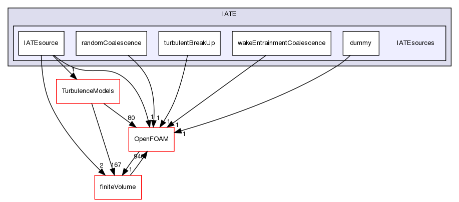 src/phaseSystemModels/twoPhaseEuler/twoPhaseSystem/diameterModels/IATE/IATEsources