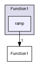 src/OpenFOAM/primitives/functions/Function1/ramp