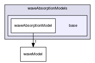 src/waveModels/waveAbsorptionModels/base