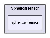 src/OpenFOAM/primitives/SphericalTensor/sphericalTensor