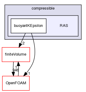 src/TurbulenceModels/compressible/RAS