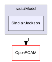 src/phaseSystemModels/reactingEuler/twoPhaseCompressibleTurbulenceModels/kineticTheoryModels/radialModel/SinclairJackson