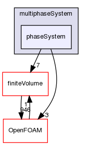 src/phaseSystemModels/reactingEuler/multiphaseSystem/phaseSystem