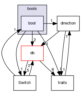 src/OpenFOAM/primitives/bools/bool