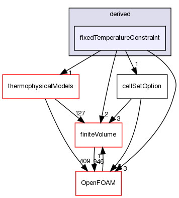 src/fvOptions/constraints/derived/fixedTemperatureConstraint