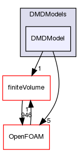 src/functionObjects/field/DMD/DMDModels/DMDModel