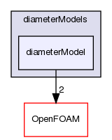 src/phaseSystemModels/twoPhaseEuler/twoPhaseSystem/diameterModels/diameterModel