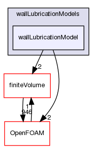 src/phaseSystemModels/twoPhaseEuler/twoPhaseSystem/interfacialModels/wallLubricationModels/wallLubricationModel