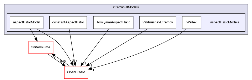src/phaseSystemModels/reactingEuler/multiphaseSystem/interfacialModels/aspectRatioModels
