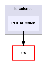 applications/solvers/combustion/PDRFoam/PDRModels/turbulence/PDRkEpsilon