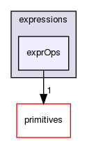 src/OpenFOAM/expressions/exprOps