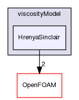 src/phaseSystemModels/reactingEuler/twoPhaseCompressibleTurbulenceModels/kineticTheoryModels/viscosityModel/HrenyaSinclair