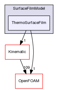 src/lagrangian/intermediate/submodels/Thermodynamic/SurfaceFilmModel/ThermoSurfaceFilm