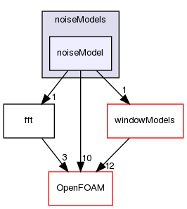 src/randomProcesses/noise/noiseModels/noiseModel