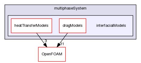 src/phaseSystemModels/multiphaseEuler/multiphaseSystem/interfacialModels