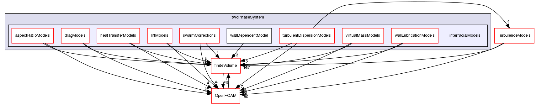 src/phaseSystemModels/twoPhaseEuler/twoPhaseSystem/interfacialModels