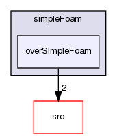 applications/solvers/incompressible/simpleFoam/overSimpleFoam