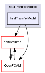 src/phaseSystemModels/twoPhaseEuler/twoPhaseSystem/interfacialModels/heatTransferModels/heatTransferModel