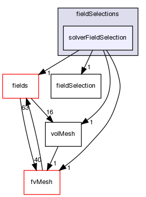 src/finiteVolume/functionObjects/fieldSelections/solverFieldSelection