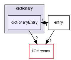 src/OpenFOAM/db/dictionary/dictionaryEntry