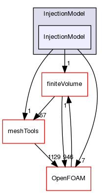 src/lagrangian/intermediate/submodels/Kinematic/InjectionModel/InjectionModel