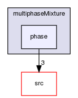 applications/solvers/multiphase/multiphaseInterFoam/multiphaseMixture/phase