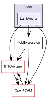 src/functionObjects/field/LambVector