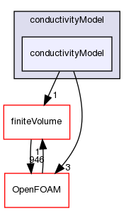 src/phaseSystemModels/reactingEuler/twoPhaseCompressibleTurbulenceModels/kineticTheoryModels/conductivityModel/conductivityModel