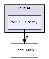 src/functionObjects/utilities/writeDictionary