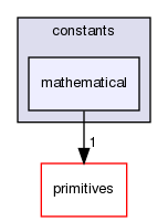 src/OpenFOAM/global/constants/mathematical